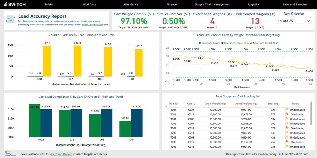 Port Inventory Product Handling & Logistics - SWITCH Mining